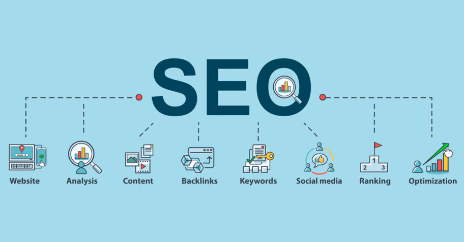 strategi SEO modern yang mencakup analisis website, pembuatan konten, backlink, riset kata kunci, media sosial, ranking Google, dan optimasi website.