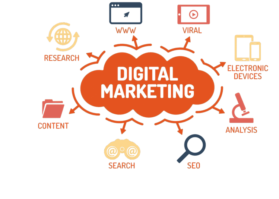 Web Marketing Terbaik untuk Meningkatkan Trafik Website