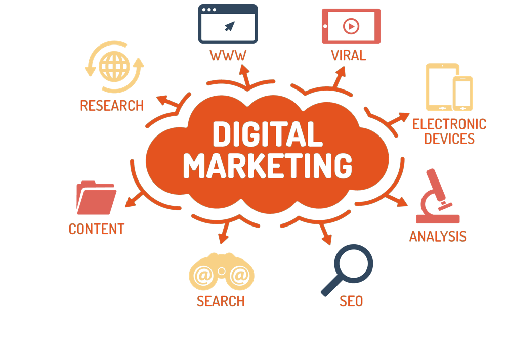 Web Marketing Terbaik untuk Meningkatkan Trafik Website