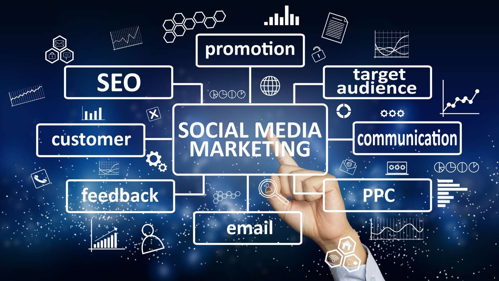 Social Media Marketing Terbaik untuk Meningkatkan Brand Social Media Marketing Terbaik untuk Meningkatkan Brand